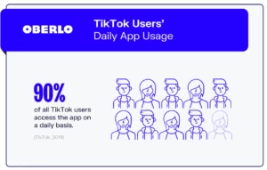 Het gebruik van TikTok