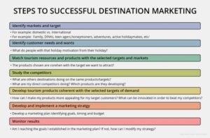 8 tips voor het toepassen van destination marketing
