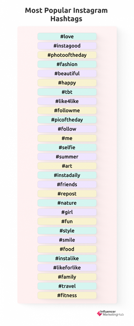 Most Popular Instagram Hashtags